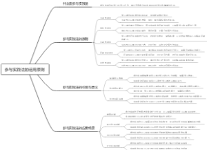 参与实践法的运用原则