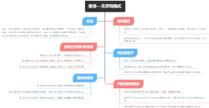 宝洁—沃尔玛模式