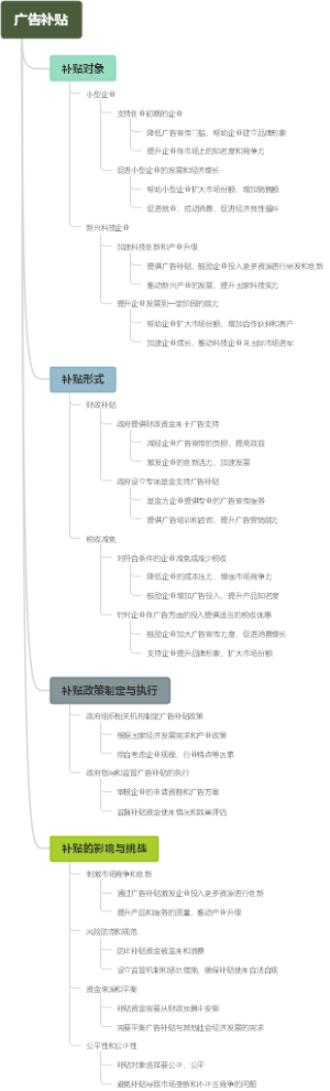 广告补贴