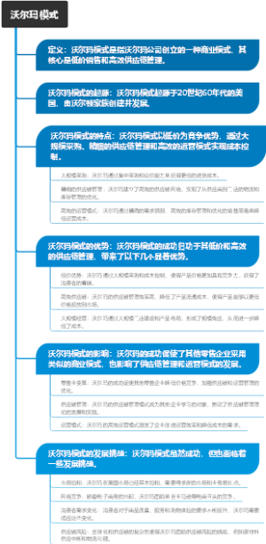 沃尔玛模式