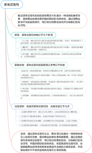 瀑布式陈列