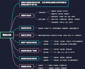 营销决策