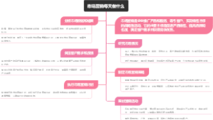 市场营销每天做什么