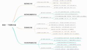 制定一个销售方案
