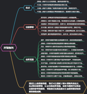 开架陈列