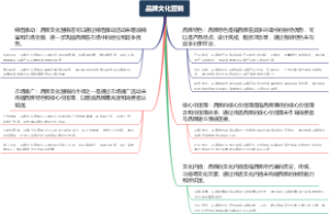 品牌文化营销