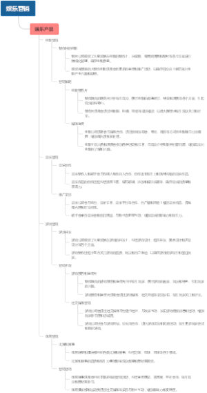 娱乐营销