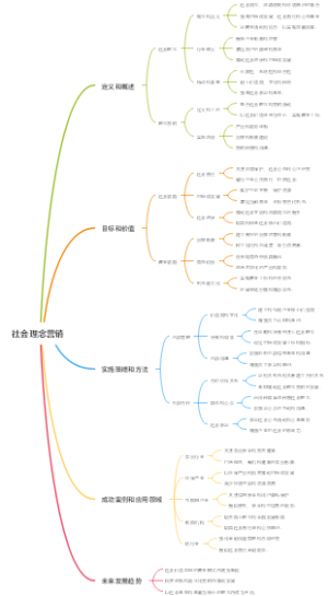 社会理念营销