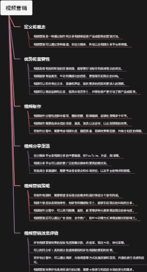 视频营销