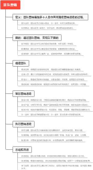团队营销
