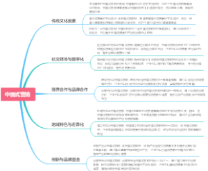 中国式营销