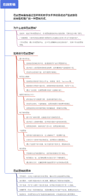 在线营销