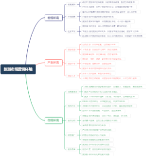 旅游市场营销环境