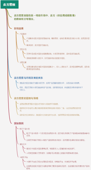 卖方密度