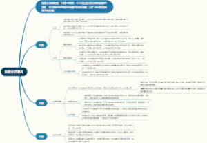 自建分店模式