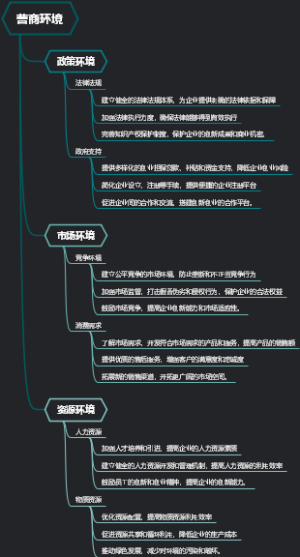 营商环境