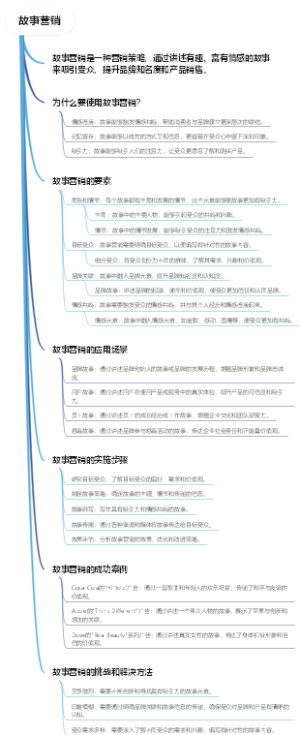 故事营销