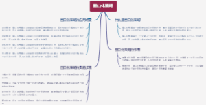 窗口化策略