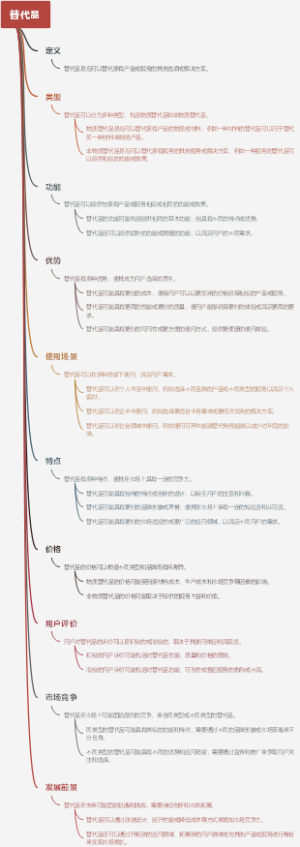 替代品