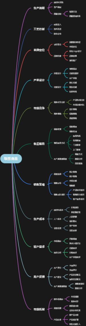 联想商品
