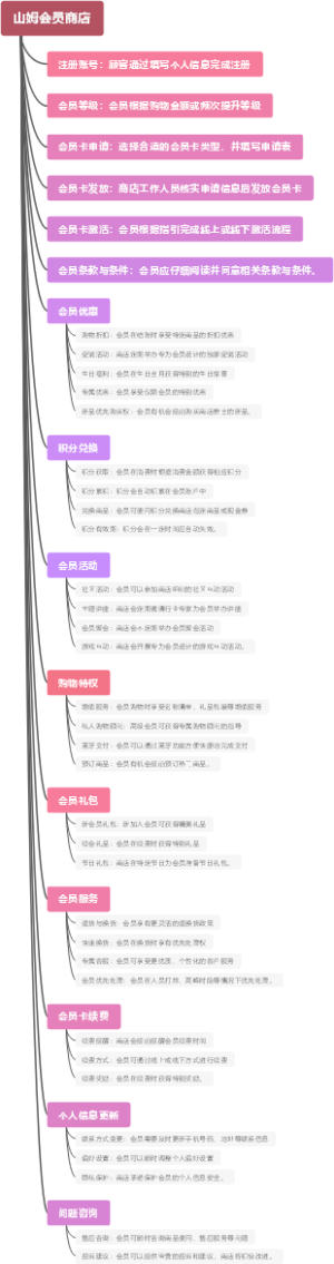 山姆会员商店