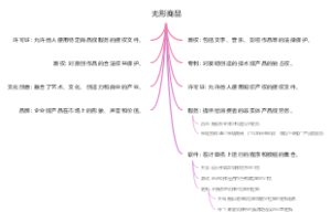 无形商品