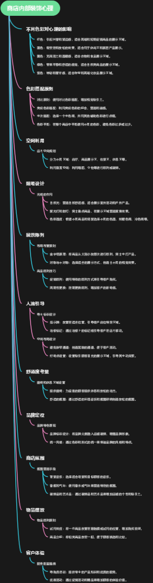 商店内部装饰心理