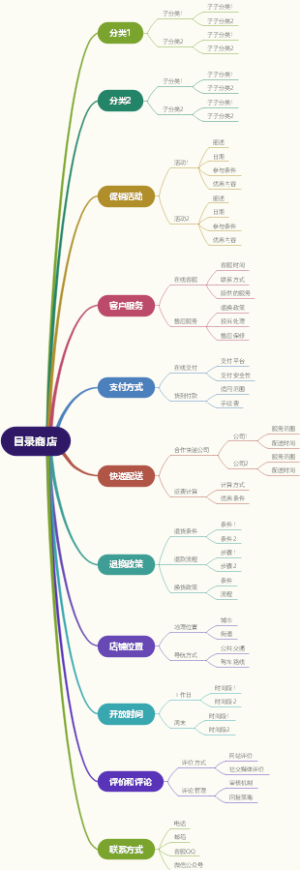 目录商店