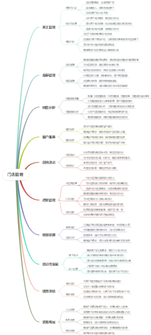门店管理
