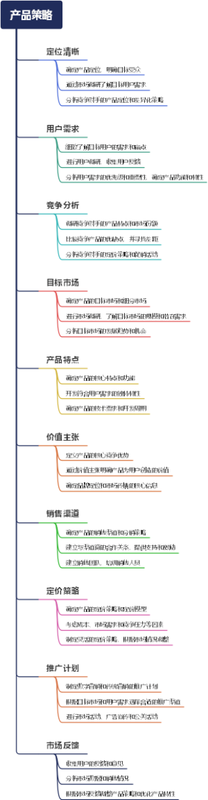 产品策略