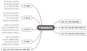 产品定位五步法