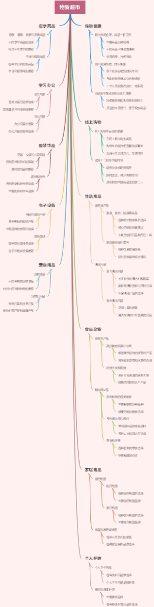 物资超市