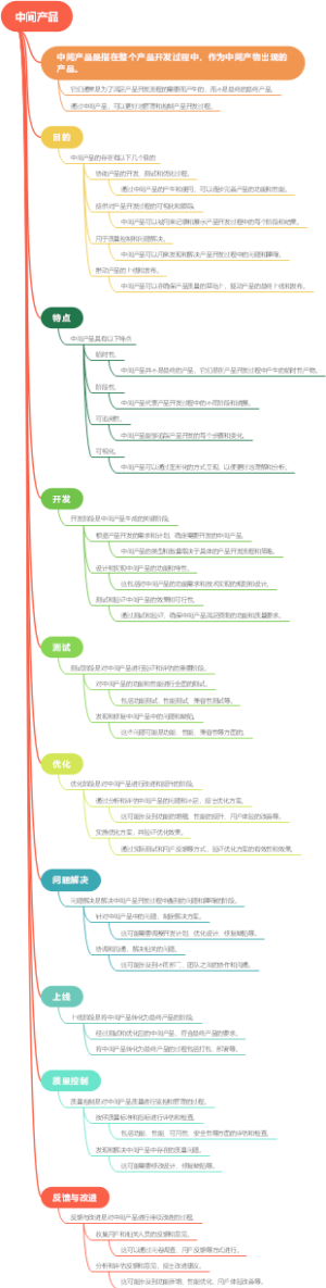 中间产品