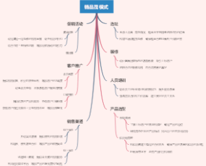销品茂模式