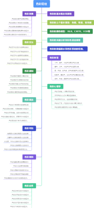 色彩定位