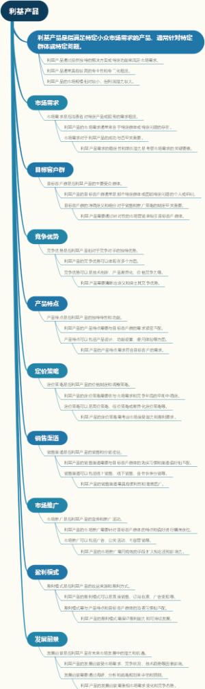 利基产品