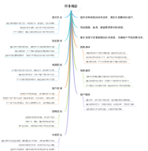样本商店