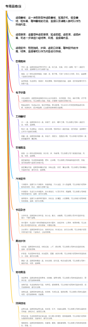 专用品商店
