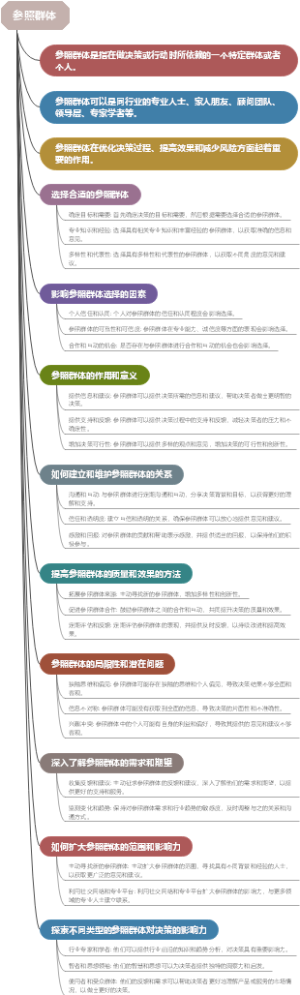 参照群体