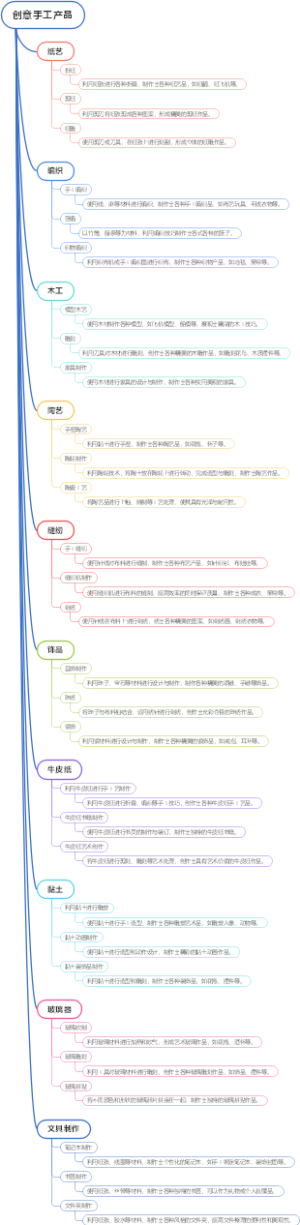 创意手工产品