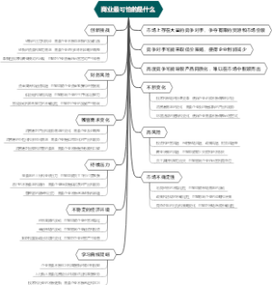 商业最可怕的是什么