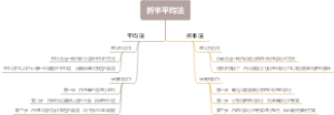 折半平均法