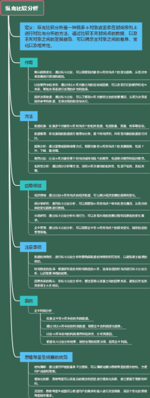 纵向比较分析