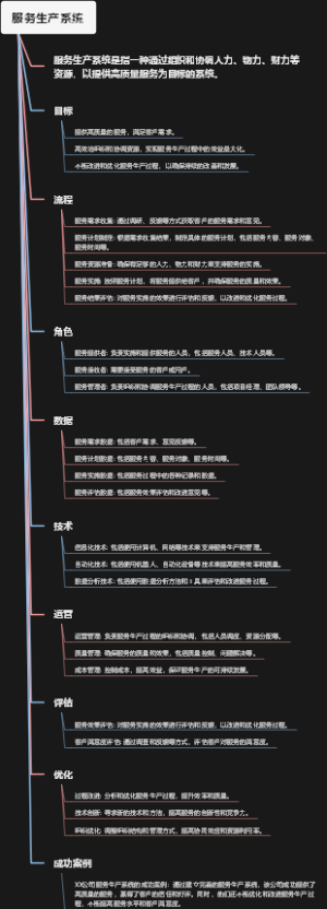 服务生产系统