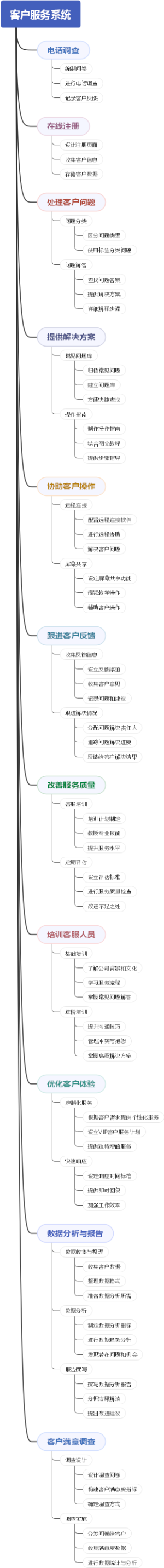 客户服务系统