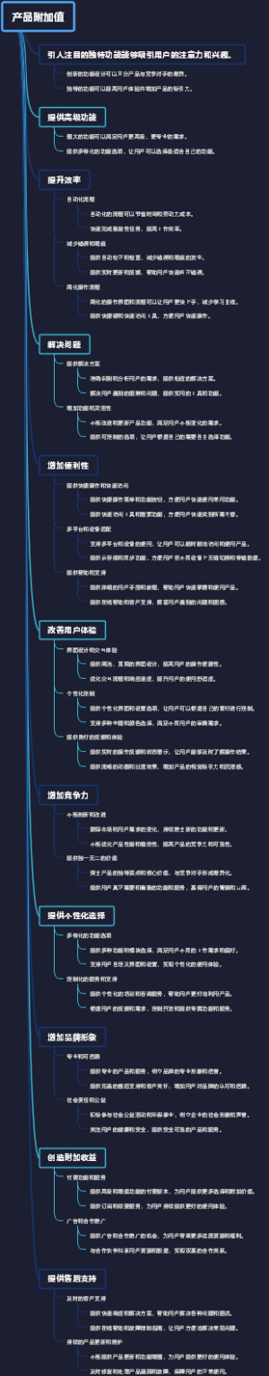 产品附加值