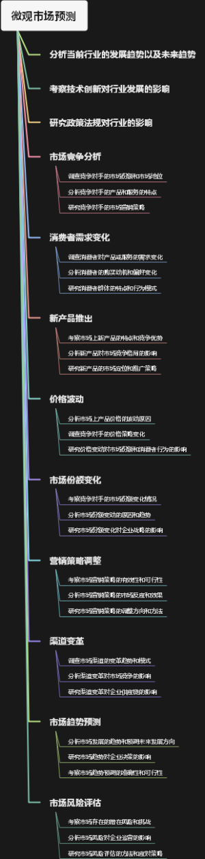 微观市场预测