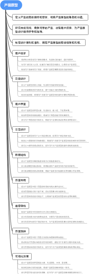 产品原型