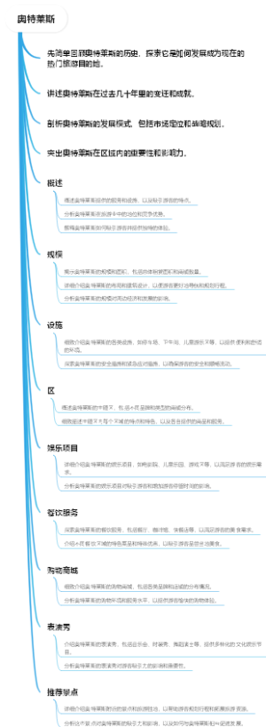 奥特莱斯