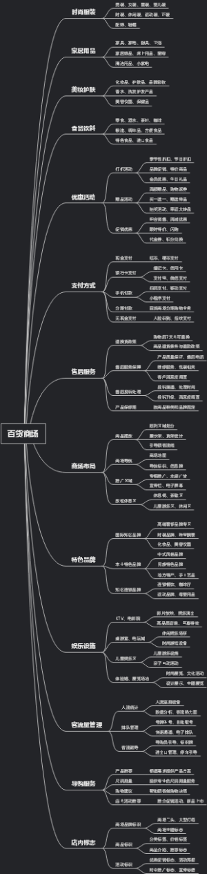 百货商场